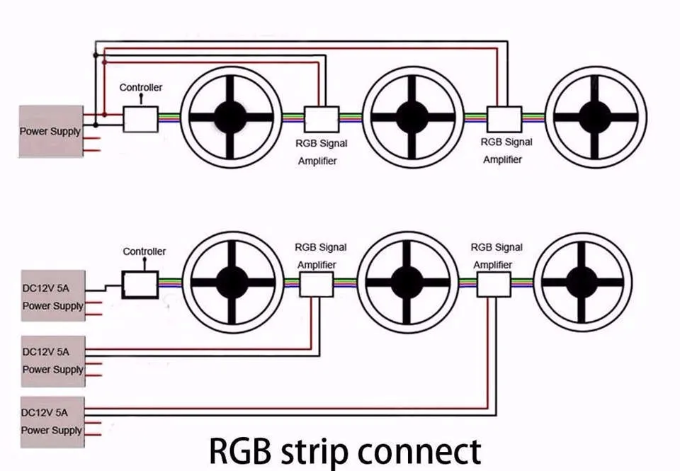 RGB Светодиодная лента 5050 60 120 светодиодный s/m DC 12 В ip20 ip65 Водонепроницаемый гибкий светодиодный светильник двойная печатная плата 300 600 светодиодный s лампа лента 5 м/лот