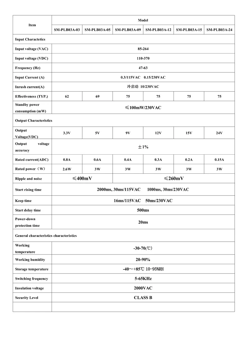 PLB03A_Page2