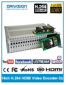 ZY-EH3016 16 каналов HD 1080P HDMI вход H.265 H.264 видео кодировщик 3U структура в стойке шасси для IPTV прямого вещания