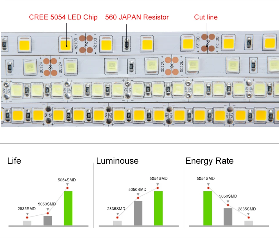 led strip 5054 (4)