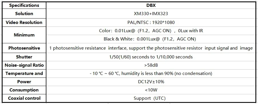DBX