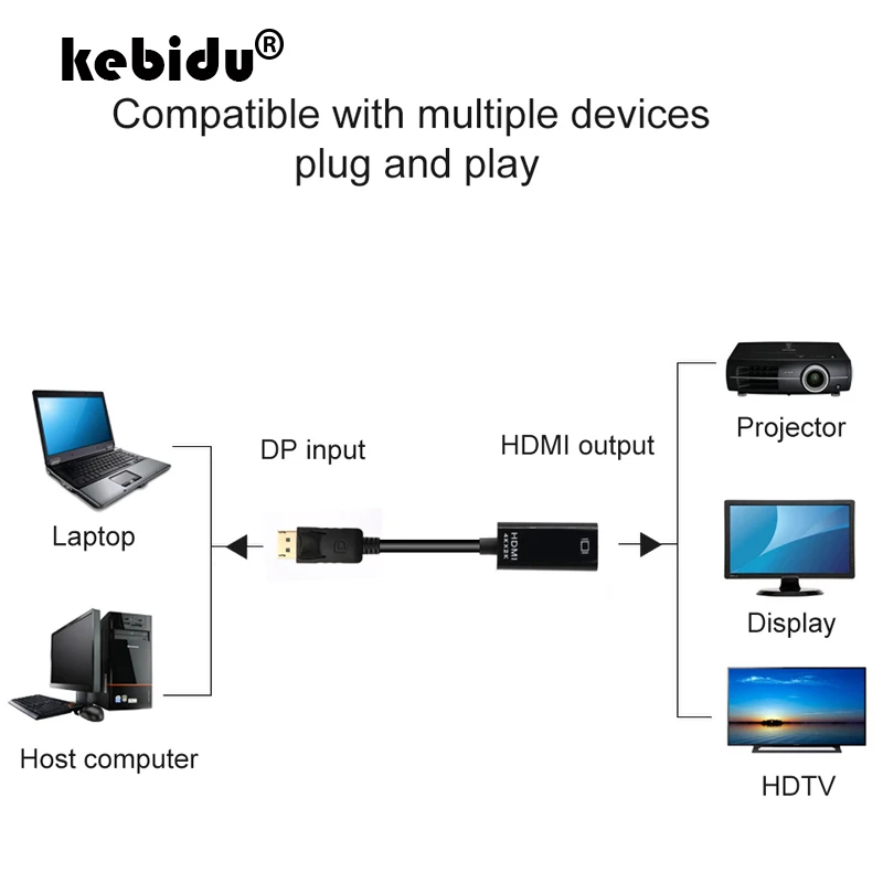 Kebidu дисплей Порты и разъёмы Адаптер DP к HDMI 1080P 4K Кабель конвертер для портативных