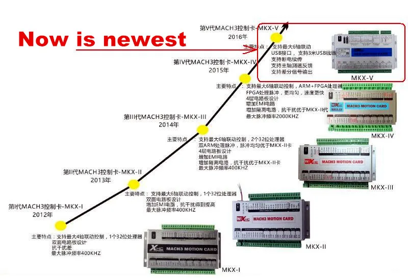 USB 2MHz Mach4 CNC Motion control Card 3 4 6 axis гравировальный станок деревянный маршрутизатор секционная плата MK3 MK4 MK6 контрольный Лер