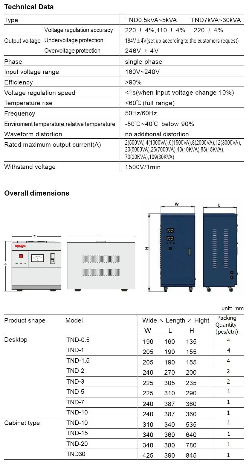 Однофазный стабилизатор напряжения TND-2KVA 2 кВт Бытовой Холодильник ПК стабилизатор 2000 Вт Двойной выход 110 В и 220 В высокая точность