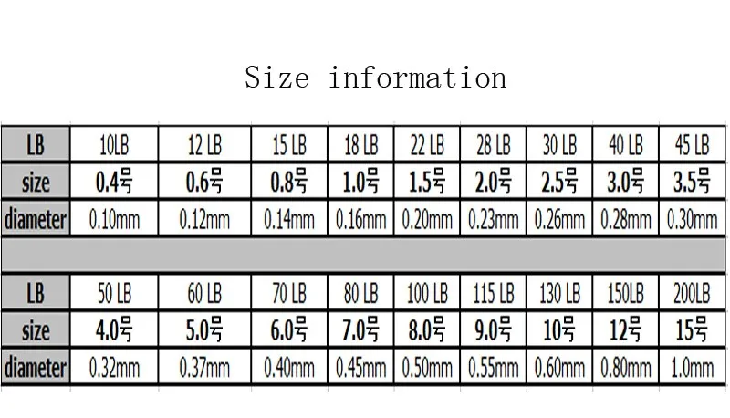 INFOF 500 м 4 нити Япония Multifilament PE супер сильный плетеный леска 10 LB до 100 LB