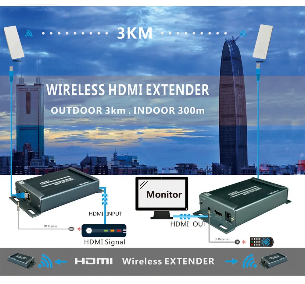 HSV891W-IR Wireless HDMI Extender IR 5.8GHZ Support HDCP 1080P Extend Up to 3KM Maximum Outdoor Wireless HDMI Extender IR  (2)