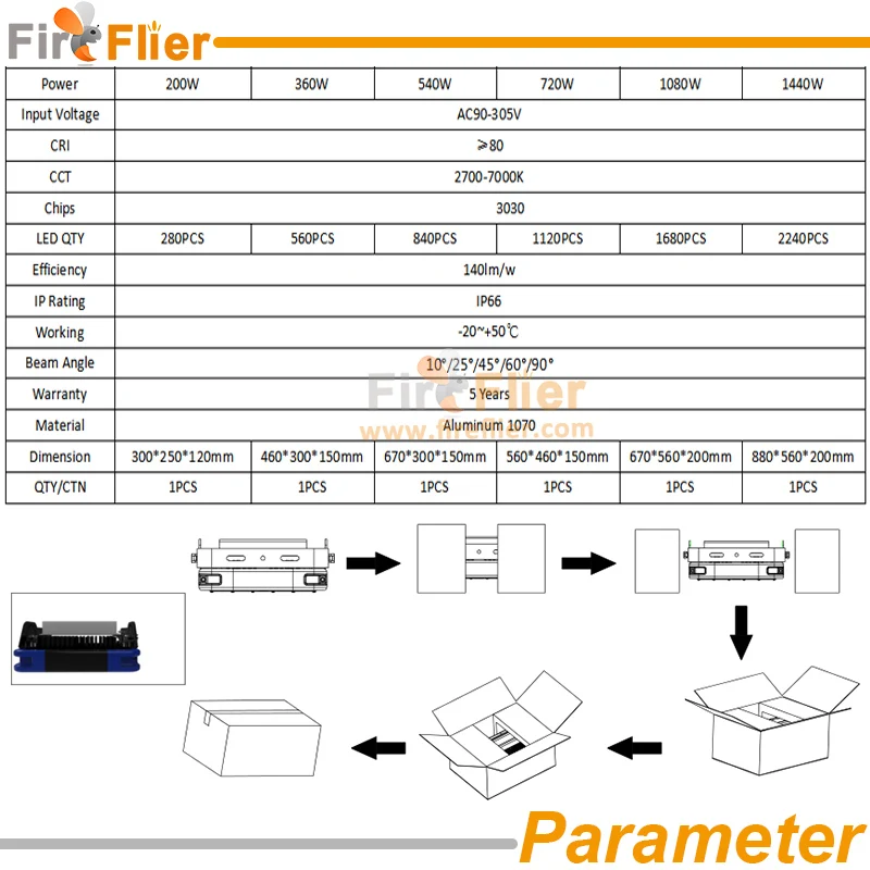 LED STADIUM LIGHT PARAMETER