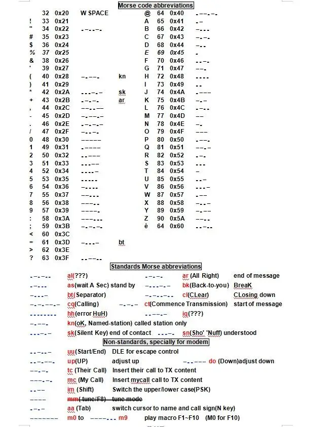 Цифровой модем DIGI PSK BPSK31/63, RTTY QPSK для YAESU FT-817 857 897 FT-818 ICO M7300 703 700