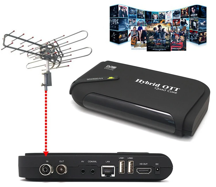 

DVB-T2 HD Terrestrial Combo TV BOX PVR Receiver XBMC Android 4.4 Quad Core A5 Support IPTV/OTT TV,Android network player DVB-T2