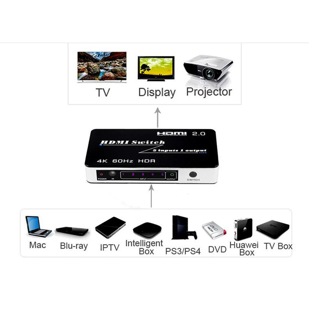 5X1 HDMI 2.0 Switch 4