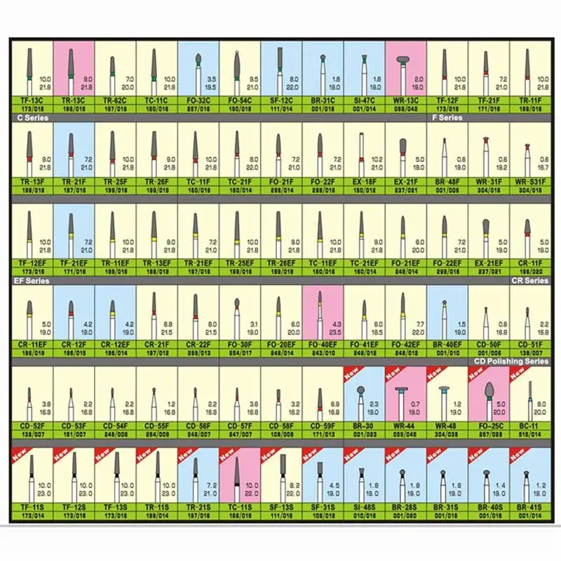 Для стоматологической клиники продукт FG 1,6 мм Алмазные Боры для наконечник для высокоскоростной бормашины 100 шт