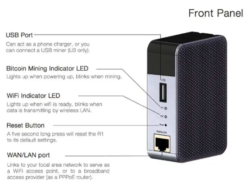 bitcoin wifi router