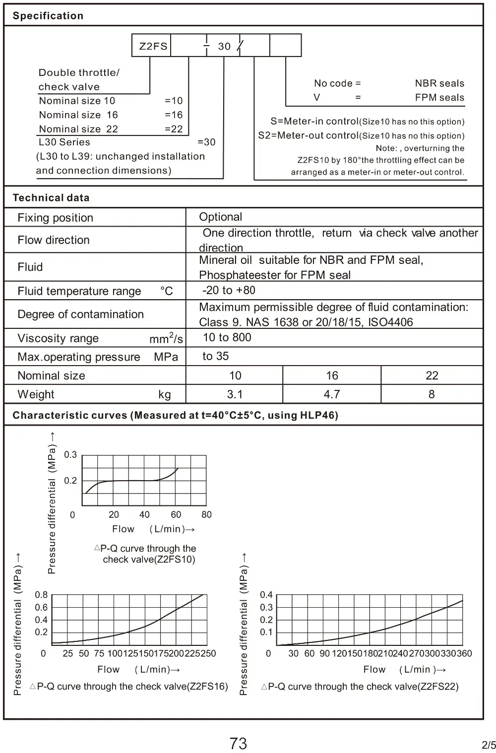 hydraulic valve catalog 2016-179 (77)