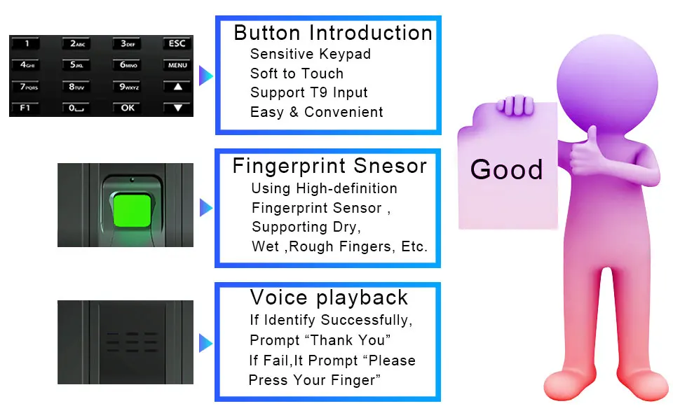 Access Control system
