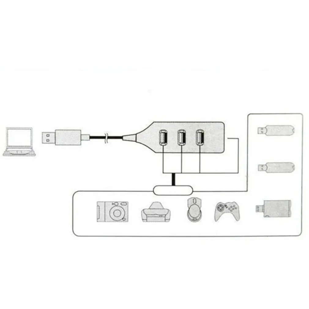 4 порта s высокоскоростной концентратор Высокоскоростной 4 порта USB 3,0 мульти концентратор разветвитель расширения для настольного ПК ноутбука адаптация Прямая