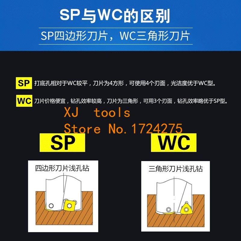 SP C32 3D SD31 SD32.5 сменные лезвия и Тип дрели для вставки SPMW SPMT Сверления Глубоких