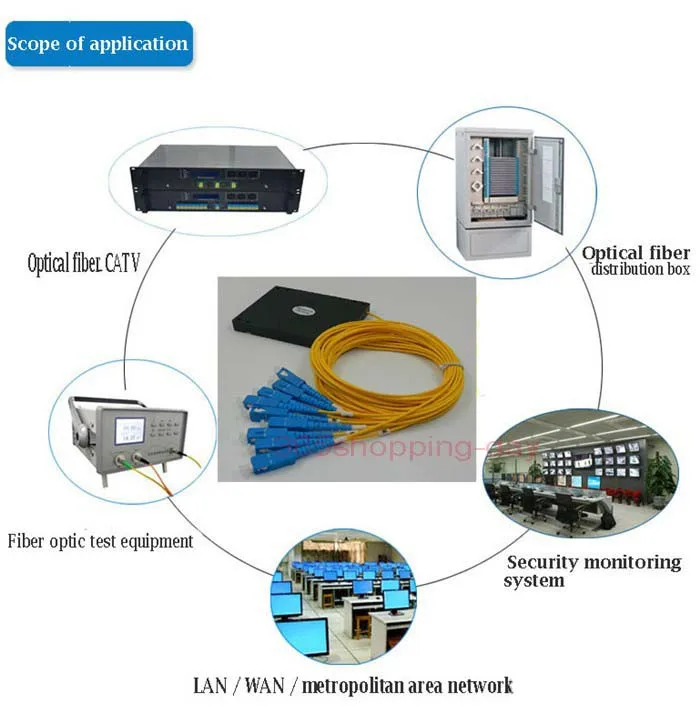 lan wire tester SC/UPC 1*16 PLC Fiber Optical Splitter SC/FC/ST/LC Connector PLC Splitter SC/UPC lan cable detector