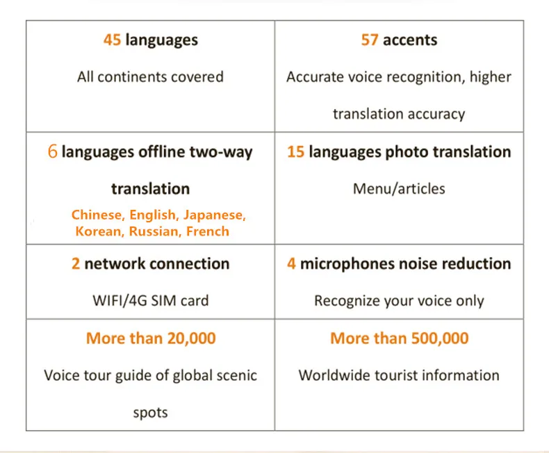 Мгновенный голосовой переводчик 45 языков двусторонний перевод фото умный AI дорожный переводчик устройство русский английский перевод