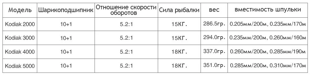 KastKing Kodiak спиннинговая катушка для соленой воды, большая алюминиевая катушка 18 кг, Рыболовная катушка с 11 шариковыми подшипниками 5,2: 1 Передаточное отношение