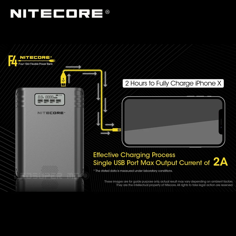 Gold Winner 2019 ISPO Award NITECORE F4 2 в 1 гибкий блок питания с четырьмя слотами и зарядное