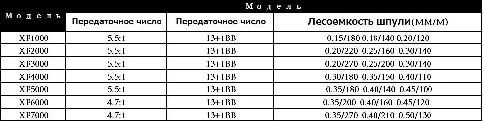 yulun016size