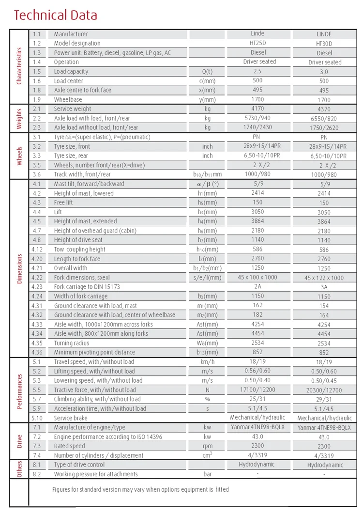 Linde 2,5 t 3t Дизельный вилочный погрузчик 1218 серии HT25 HT30 счетчик сбалансированный вилочный погрузчик 2,5 тонн 3 тонны