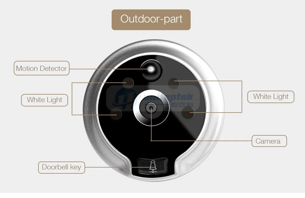08 Door Peephole Viewer 