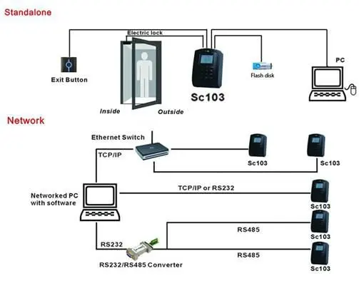 Биометрическое устройство контроля доступа с клавиатурой 125 кГц RFID карта