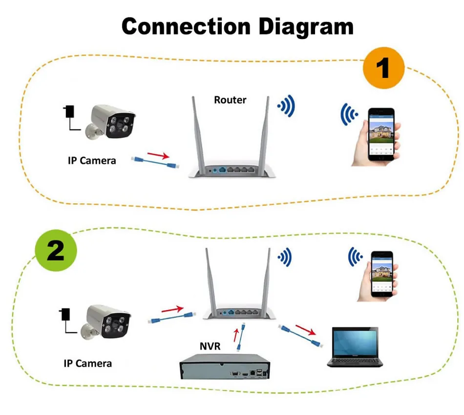 Новые 3MP IP Камера Oudoor безопасности Камера H.265 + ONVIF Водонепроницаемый облако Камеры Скрытого видеонаблюдения ИК Ночное видение CCTV Камера