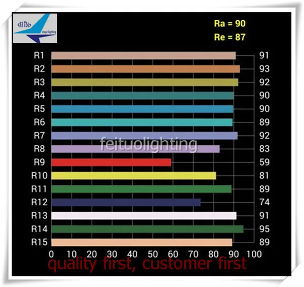 4 шт. COB профиль света 150 Вт/200 Вт/300 Вт WW или CW или RGB 3IN1 или RGBW 4IN1 Френеля света с зумом для аудио театр шоу