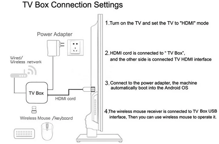 MAX Smart телеприставка Android 9,0 tv Box 4 K HD tv Box RK3328 четырехъядерный медиаплеер Поддержка 2,4G/5,8G WiFi 100 M LAN android tv