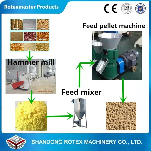 Сельскохозяйственных Животных гранулятора машина, Животные rss-гранулятора машины