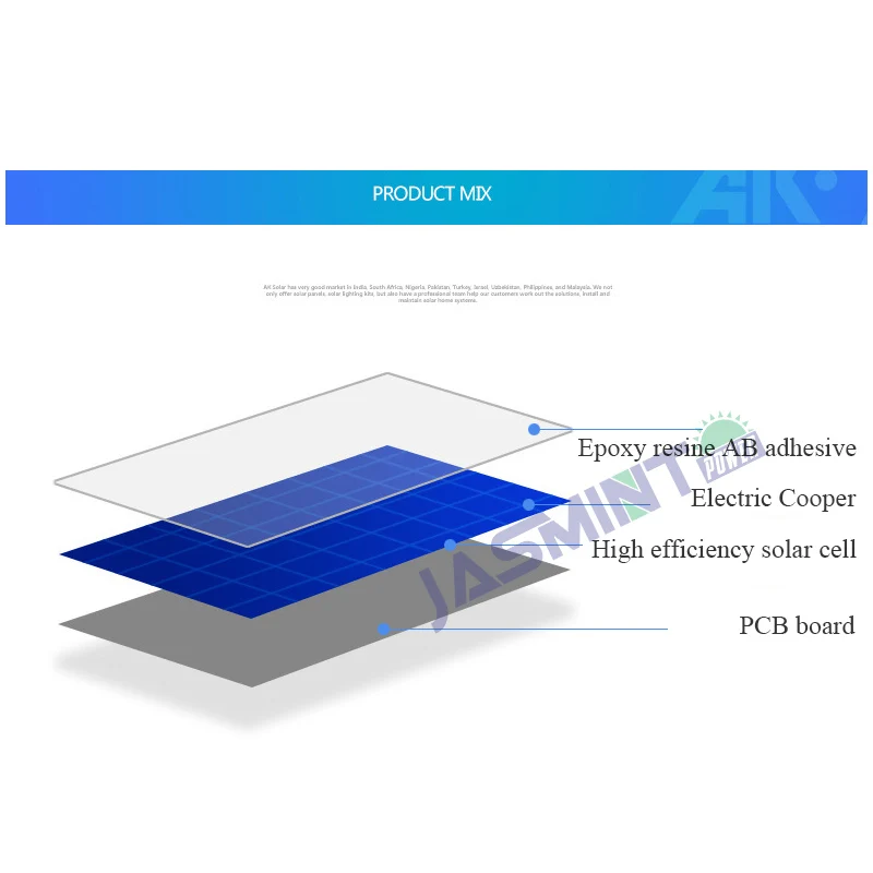 1-3 panel structure