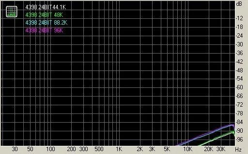 DAC-08 CS4398+ CS8416 24 бит/192 кГц волоконный вход аудио декодер звук мягкий и мягкий ПК внешняя звуковая карта