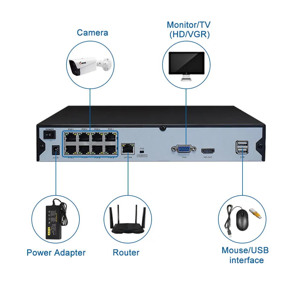 Хранитель 4CH/8CH NVR POE 1080P 2MP CCTV NVR 48V PoE для H.264 IP камера P2P ONVIF 2MP сетевой видеорегистратор