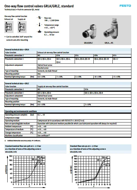 GRLA-1/4-QS-4-RS-D GRLA-1/4-QS-6-RS-D GRLA-1/4-QS-8-RS-D GRLA-1/4-QS-10-RS-D GRLA-1/4-QS-12-RS-D FESTO односторонний Дроссельный клапан