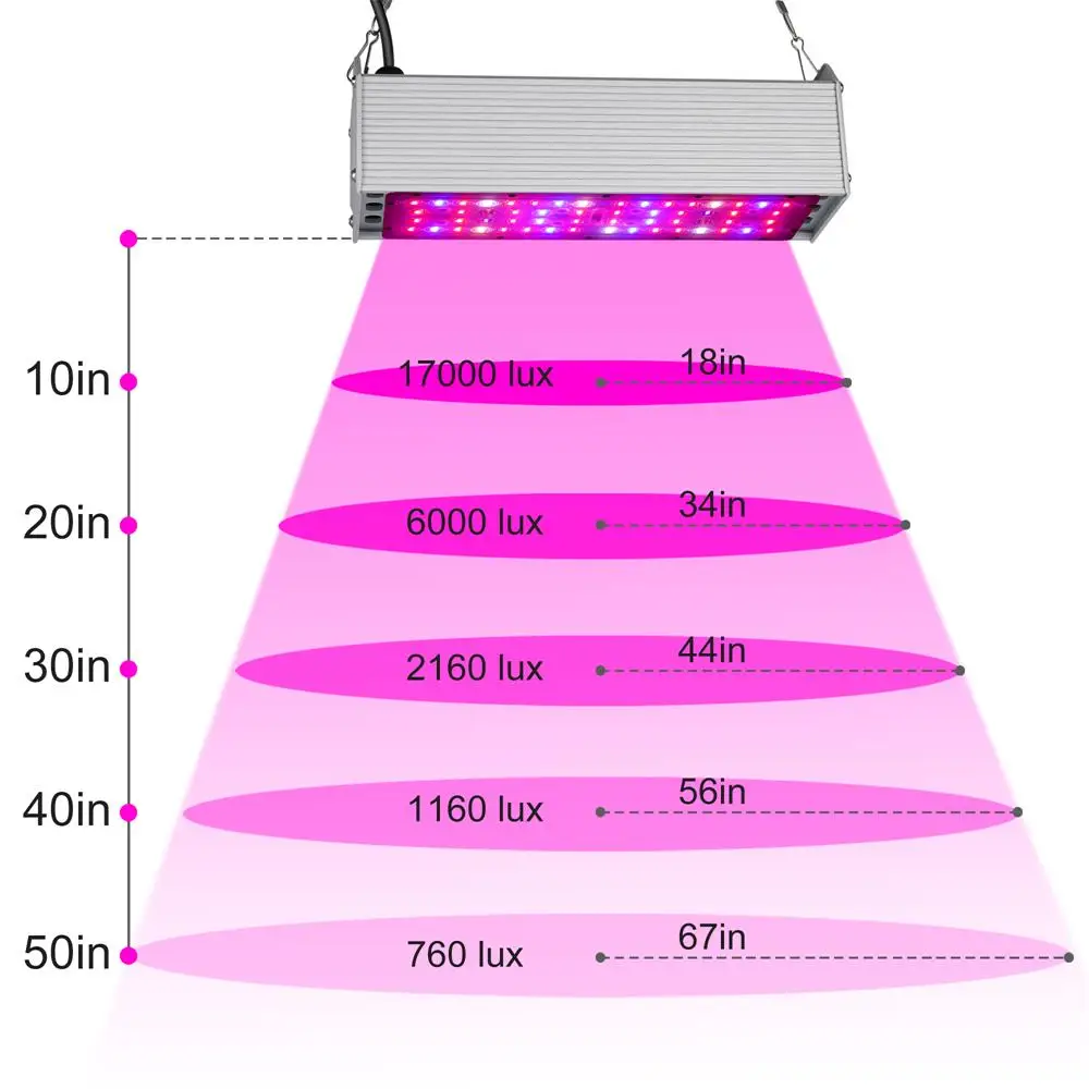 LVJING 150 W 300 W 450 W 600 W 750 W полный спектр светодиодный светать Водонепроницаемый IP65 Фито лампы для растений цветник теплица гидропоники