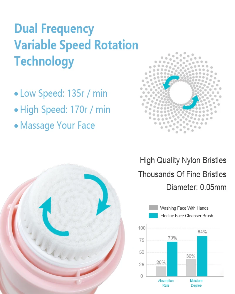 Arsty 2 скорости Очищающая щетка Глубокая очистка пор отшелушивающая Водонепроницаемая электрическая Ceansing щетка Мини Красота Массажная щетка
