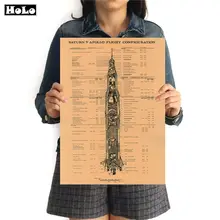 Винтажная бумага Ретро плакат ракета диаграмма декоративные картины для дома для спальни кафе бар Паб настенный художественный стикер для рукоделия 42x30 см JDU09