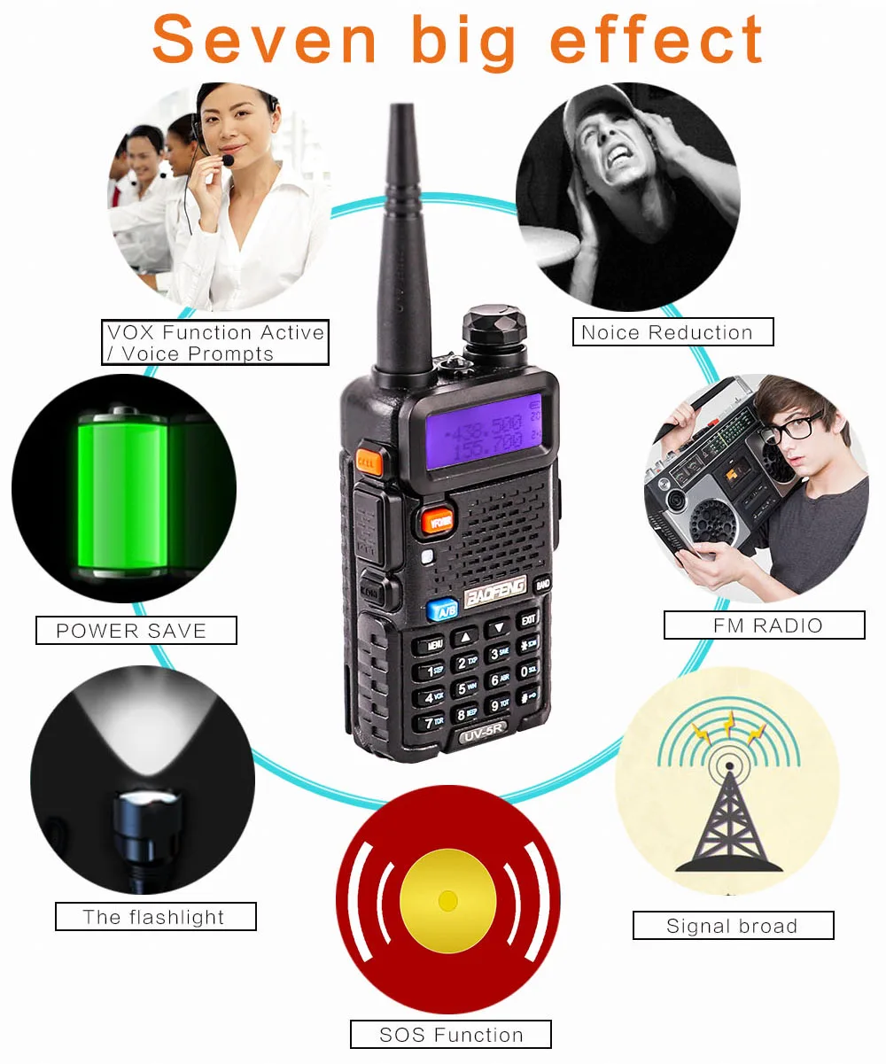 Baofeng UV-5R портативная рация baofeng, комплект радиостанции, радиостанции Baofeng uv5r для рации CB, радиолюбительский уф 5r