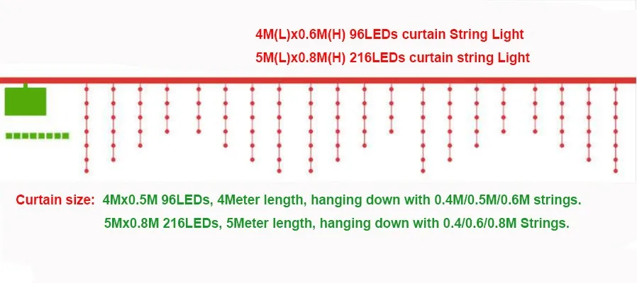 4x0.6m 96LEDs 5x0.8m 216LEDs curtain light