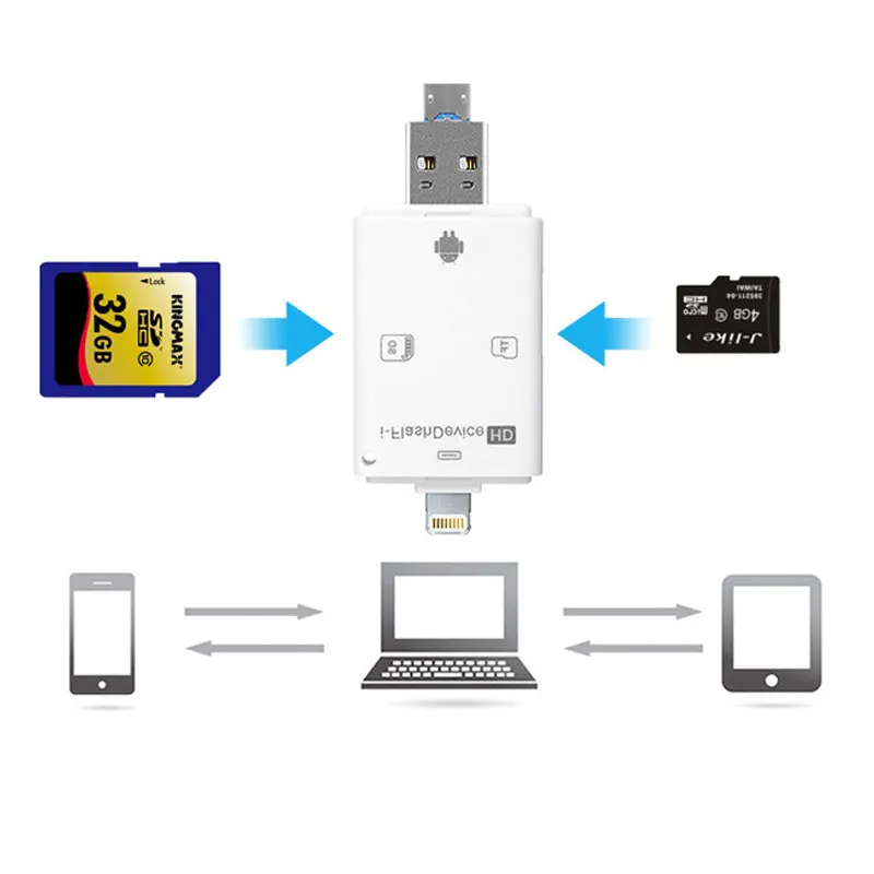 AHHROOU SD кард-ридер адаптер карты Micro SD металл USB microsdhc/sdxc к xqd кардридер OTG адаптер usb для освещения адаптер