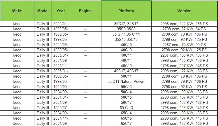 Для 80/487 IVECO-OM ежедневно 2006-LAT. Раздвижные правый наружной ручки двери 500329761 500330806