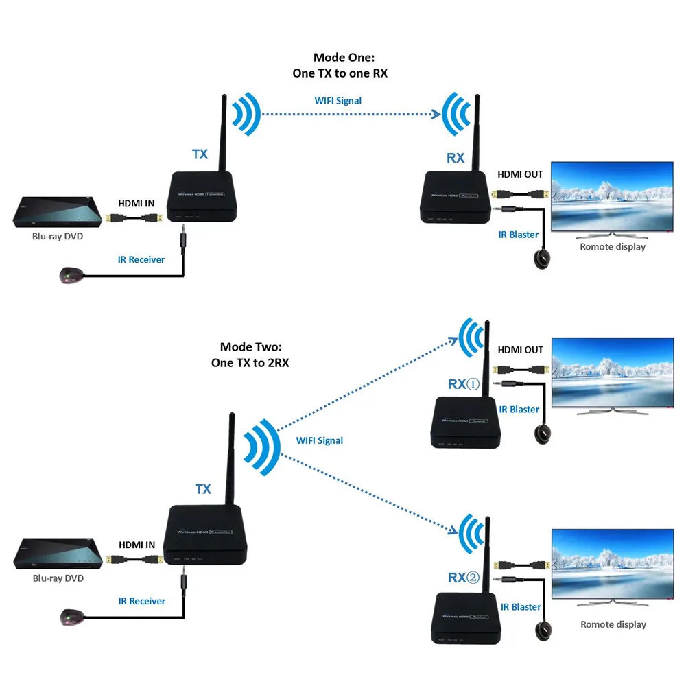 330ft беспроводной HDMI 1,3 передача видео беспроводной HDMI передатчик wifi удлинитель 100 м с 20~ 60 кГц ИК(передатчик+ приемник