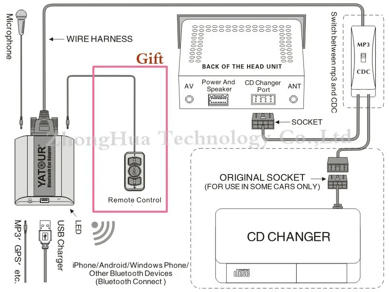 Yatour YT-BTA Bluetooth Hands-free телефонный звонок AUX для VW Audi Skoda Seat Quadlock автомобильный адаптер беспроводной A2DP воспроизведение