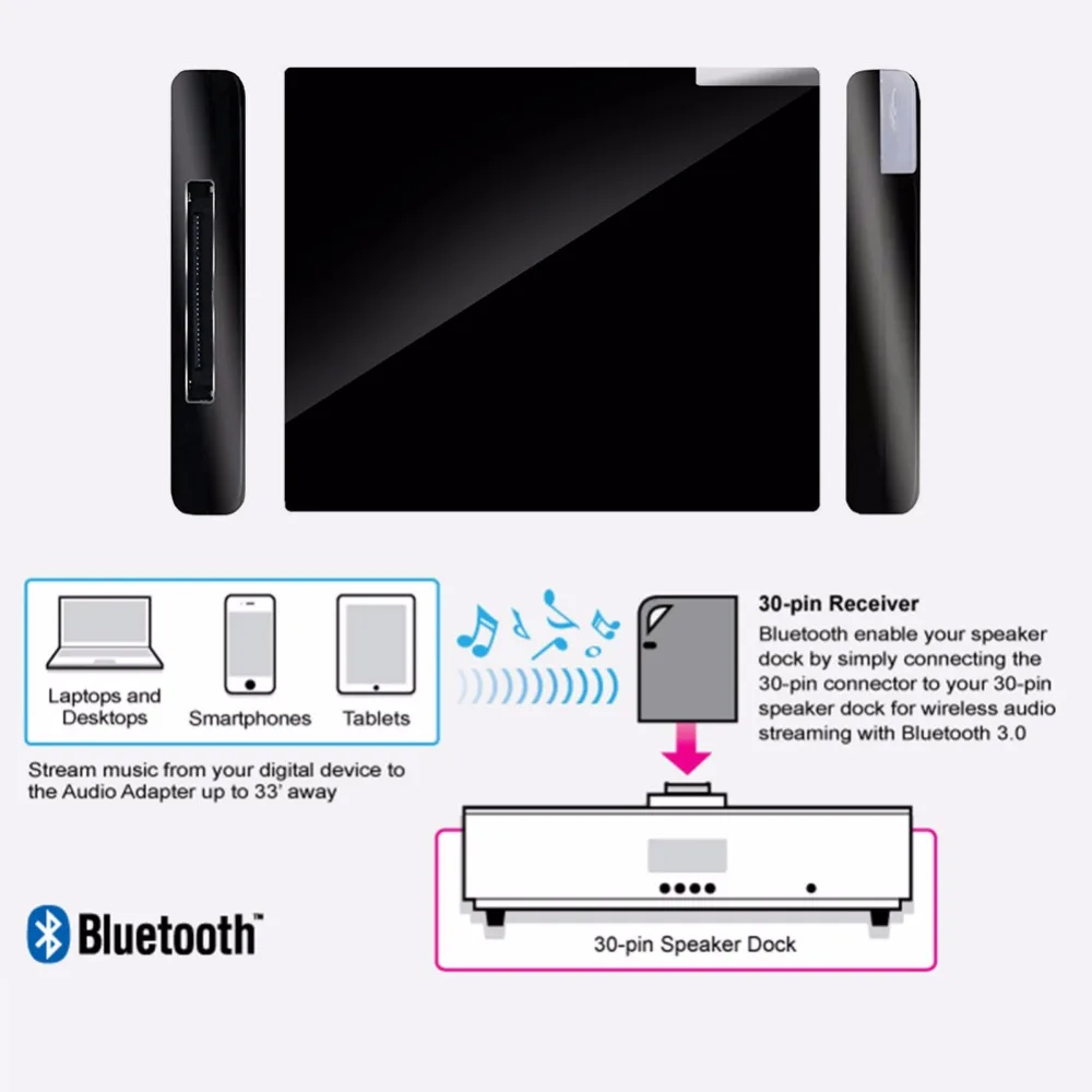 Горячая стерео смартфон адаптер Bluetooth V2.0 A2DP музыкальный приемник адаптер для iPod для iPhone 30 Pin док-станция динамик док-станции