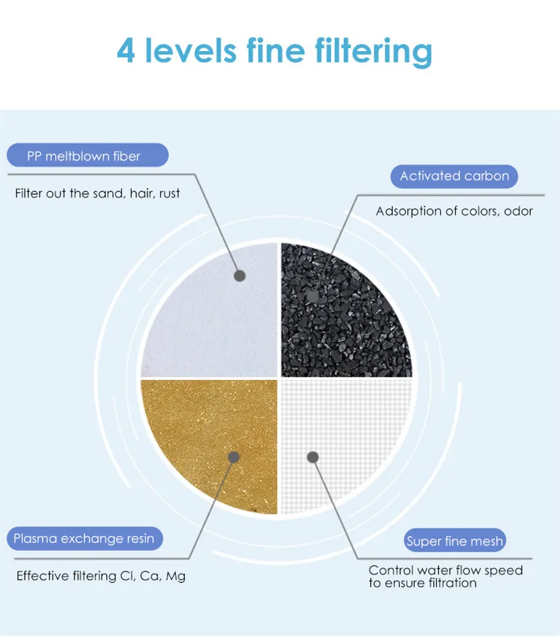 Бытовой кувшин для воды Активированный уголь удалить масштаб очиститель воды чайник 2.5L кухня питьевой воды фильтр