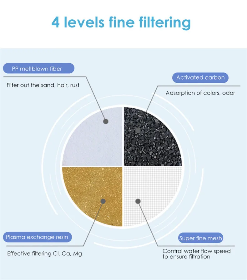 2.5L ёмкость кухня очиститель для воды бутылка 4 слоя Фильтр Активный угольный очиститель воды чайник с 2 комплекта фильтров подарочная