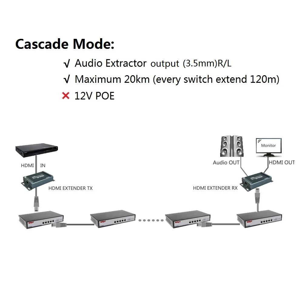 1x2 разветвитель HDMI удлинитель по сети TCP IP с аудио экстрактором расширитель Переключатель HDMI Ethernet по Lan Cat5/5e/6 RJ45 для Xbox