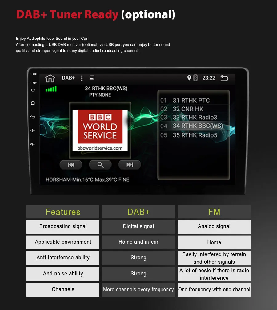 Android DVD дополнительные аксессуары OBD2 + 3G ключ DAB приемник USB DVR камера только для
